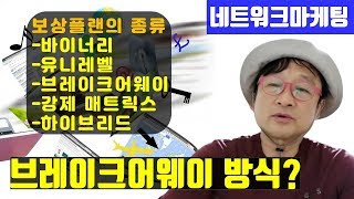 ♡네트워크마케팅 현실♡~!!~ 브레이크 어웨이 보상플랜은 한국에서 절대 안된다