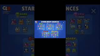 Шансы выпадения предметов из призов старр#brawlstars#bs#starr#залетит#информация