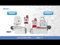 正面型2軸旋盤『mw100Ⅱ』解説動画_twin spindle cnc chucker features u0026 advantages