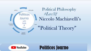 Niccolo Machiavelli's Political Theory #Pol_Philosophy #32 #PoliticosJurno Advice to the prince