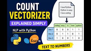 CountVectorizer Explained with Simple Examples in Python | Text to Numeric Vector