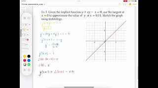 01Linear Approximation Part5