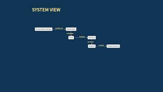 AI Coordination Designs: Critique & Validation | CS 5254 Week 7