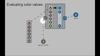 iVoLVER's Language Components