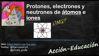 Electrones, protones y neutrones de un ión