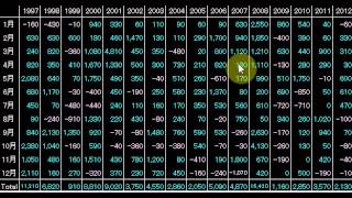 日経225手法（勝率平均６２％）スウィングトレード