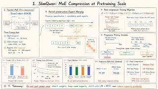 SlimQwen in 1 Minute: How to Compress Huge MoE Models