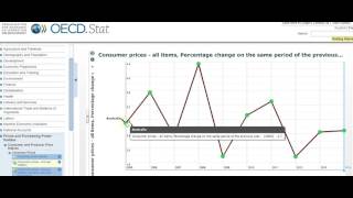 Interpreting Inflation Data
