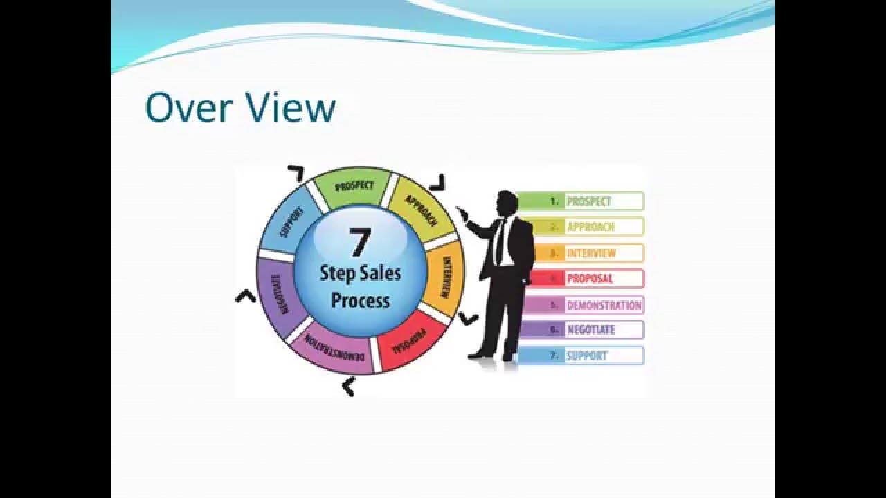 7 Steps Of Sales Process Youtube