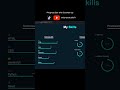 Progress Bar And Circular with Counter Up 🔥 #shorts #coding #html #css #javascript