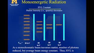 23 Lecture - Attenuation of X rays in Media