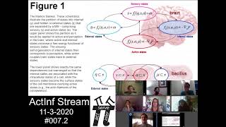 ActInf Livestream #007.2: "Variational ecology and the physics of sentient systems" (2019)