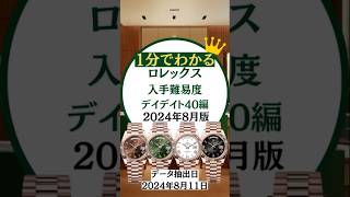 ロレックス入手難易度/デイデイト40編【2024年8月版】 #ロレックスマラソン #watch #rolex