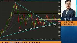 「信號導航」 - 市況短評  2018年6月14日