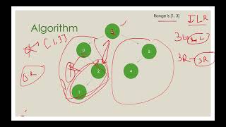 Trim a Binary Search Tree | Leetcode 669