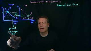 8.2 Compensating Differentials