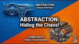 Hiding Complexity in Java: The Power of Abstraction