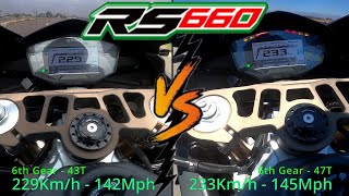 RS 660 | Chain & Sprocket Review | Part 2