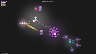 teh-cmc/go-internals - Gource visualisation