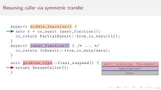 Deciphering C++ Coroutines Part 2 - Mastering Asynchronous Control Flow - Andreas Weis - CppCon 2024