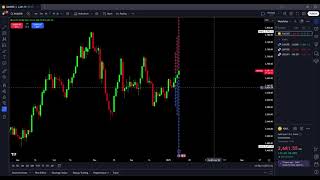 1m scalping overview history of XAUUSD in TradingView - no trade recorded - Forex market day trading