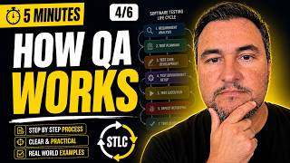 Give Me 5 Minutes and I'll Teach You Software Testing Lifecycle