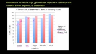 Leyendo gráficas de barras