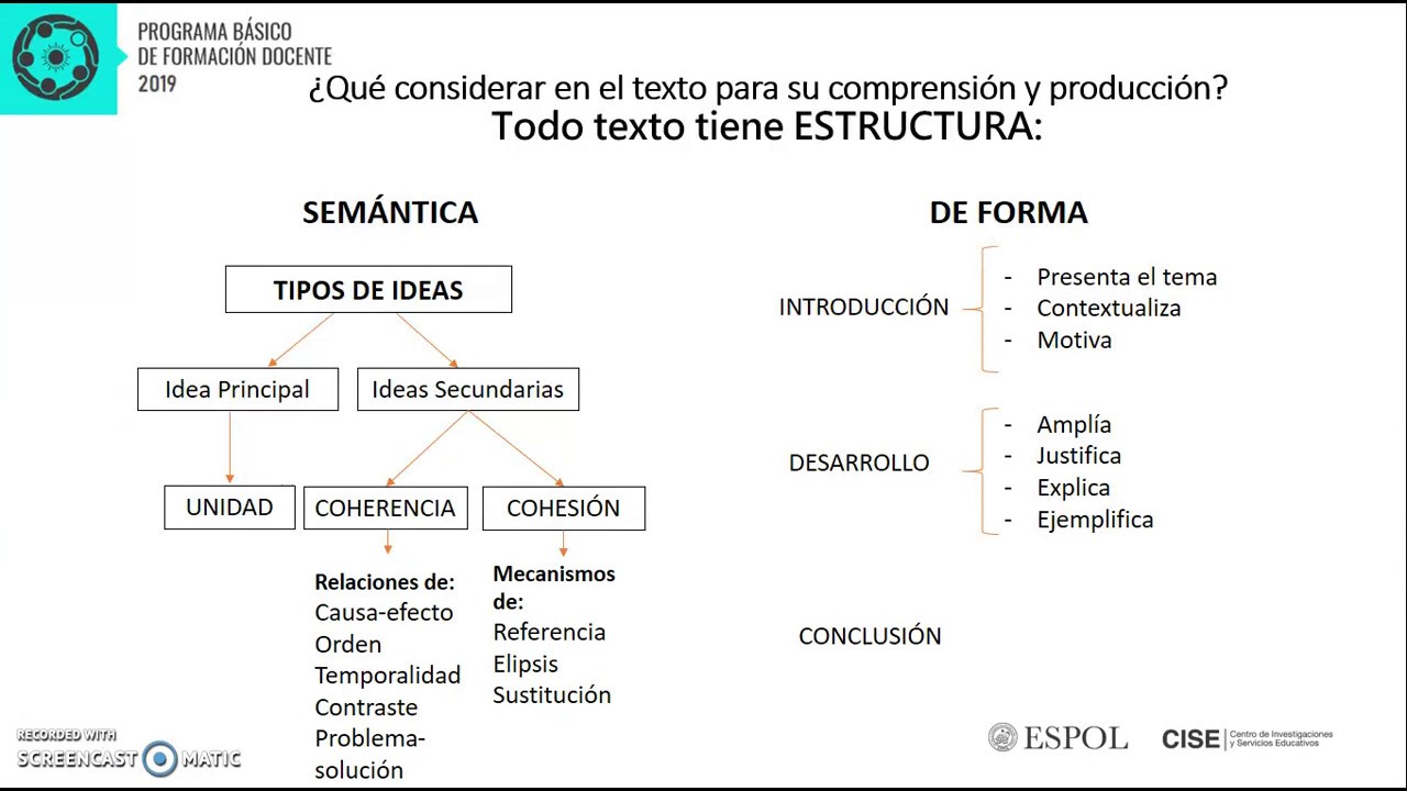 La Estructura De Un Texto - YouTube