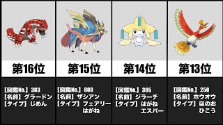 【ポケットモンスター】伝説・幻ポケモン人気ランキング TOP20