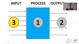 Input Process Output (IPO) Diagram Part 2