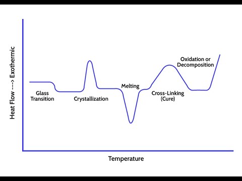 III B.Sc : Differential Thermal Analysis (DTA) Lecture By Dr. Suyoga ...