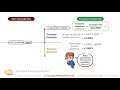 cfa® level i economics forward exchange rates