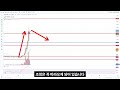 리플 xrp 리플코인 모르면 알아야하는