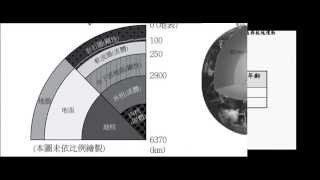 國三地球科學_地球構造與板塊運動【莫斯利國中自然科學】