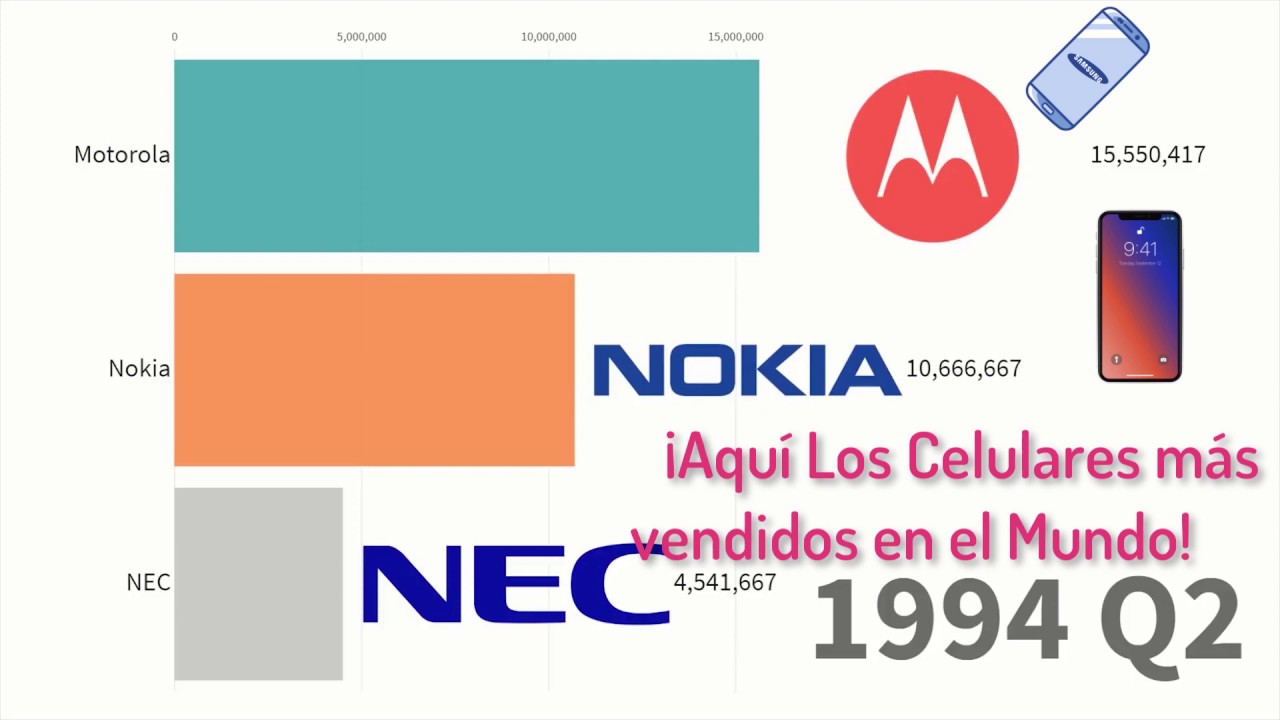 Los Celulares Más Vendidos En El Mundo Desde 1994-2019 📱Apple Vs ...