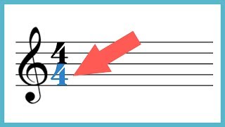 Time Signatures II : That Bottom Number!