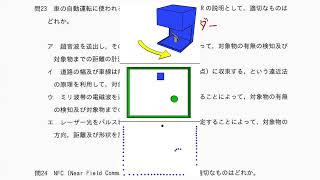 令和5年春 応用情報技術者試験（午前） 問２３の解説