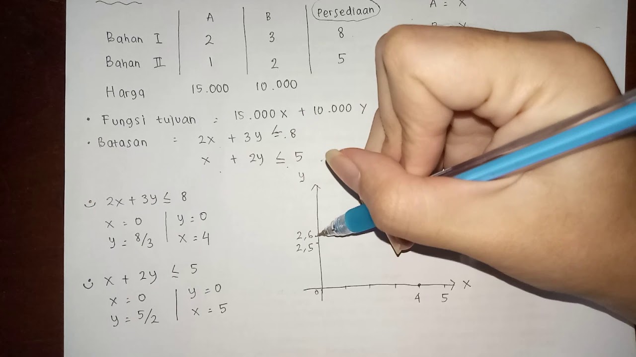 Soal Dan Pembahasan Program Linear Metode Grafik - YouTube