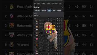 Barcelona wanting La Liga Title 😂 #football #barcelona