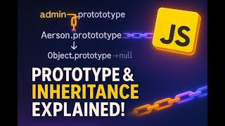 JavaScript Prototype, Inheritance & proto Chain Explained | Javascript interview prep series EP - 13