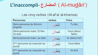 Cours de conjugaison arabe n°4 : l'inaccompli. partie 1