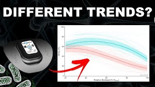 Why is there Two Different Moxy Monitor SmO2 Profiles? with Jem Arnold