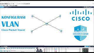 Tutoral / Cara Konfigurasi VLAN (4PC 1 Switch) | Cisco Packet Tracer