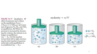 Factors that alter the composition of equilibrium mixture-Pressure and Volume|Dr. M. Akhyar Farrukh