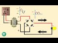 রে‌ক্টিফায়ার কি ac to dc ক‌রে কিভা‌বে full wave bridge rectifier. center tap u0026 half wave rectifier