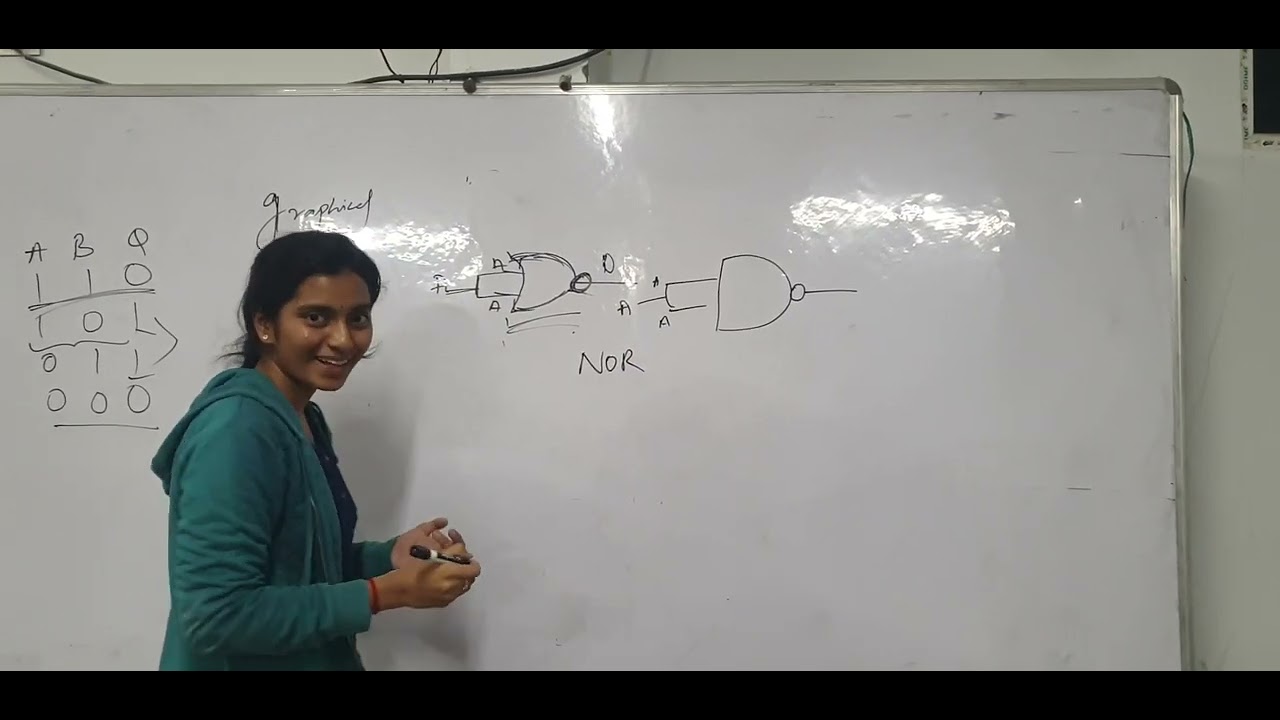 Logic Gates Neet Notes At Brenda Hansford Blog