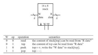 ntu introcs lec06 #1 (2015/10/27)