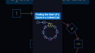 Linked List Cycle II - LeetCode 142 - Python - Visually Explained