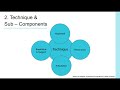 navigating contemporary commercial music ccm styles a foundational singing voice pedagogy