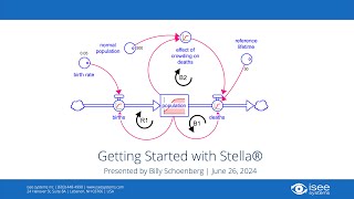 Getting Started with Stella®